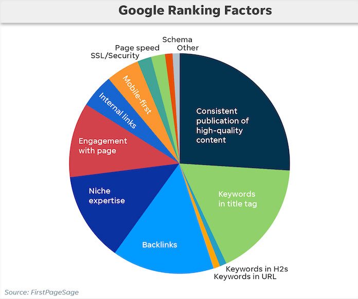 seo ranking factors